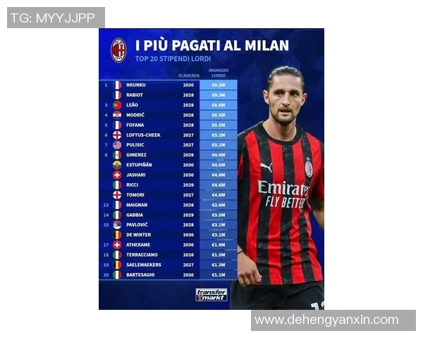 全球足球最帅五大球星排名揭晓颜值与实力并存 全球足球最帅五大球星排名揭晓颜值与实力并存