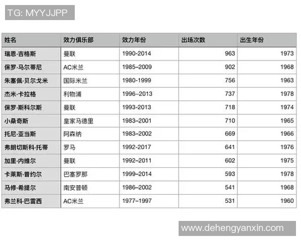 足球历史五大球星排名揭晓 他们如何改变了足球的历史进程